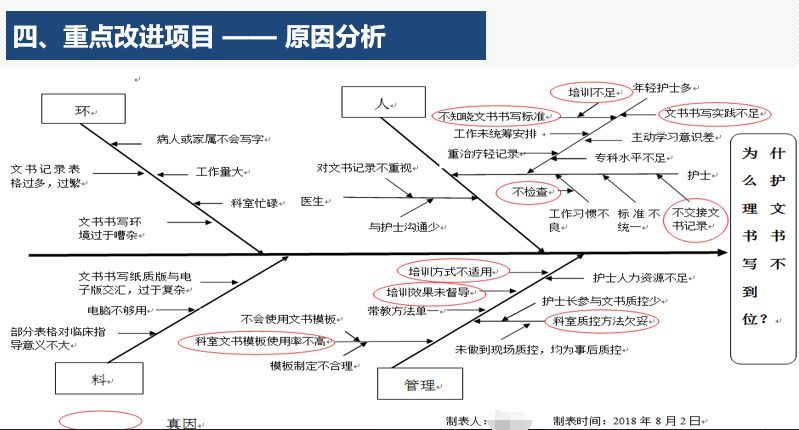 齊抓共管我們這樣提高護理文書記錄水平