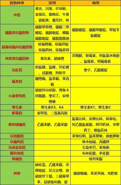 蚕豆病的药物禁忌