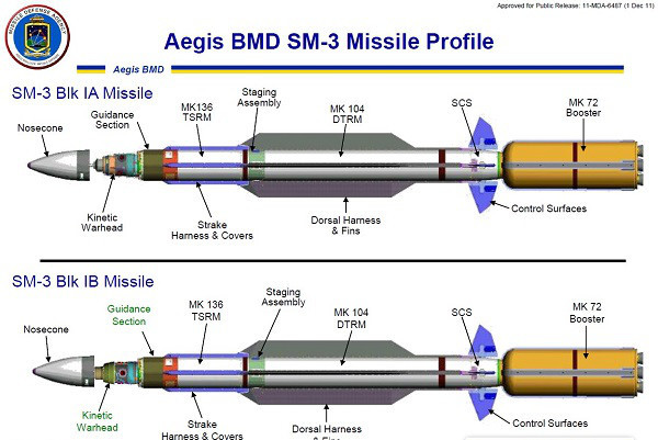 SM-3未來還將具備攔截洲際導彈的能力