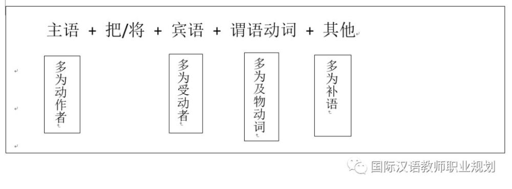 四月笔试备考 国际汉语教师证书 笔试考点 把 字句 腾讯新闻