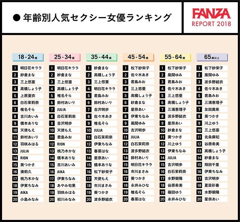 紧追[明日花绮罗],这7人算是全民偶像啦!