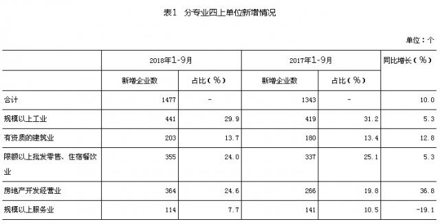 娄底市商贸行业的新星：添卓商贸有限公司