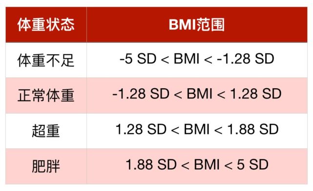 測定 bmi