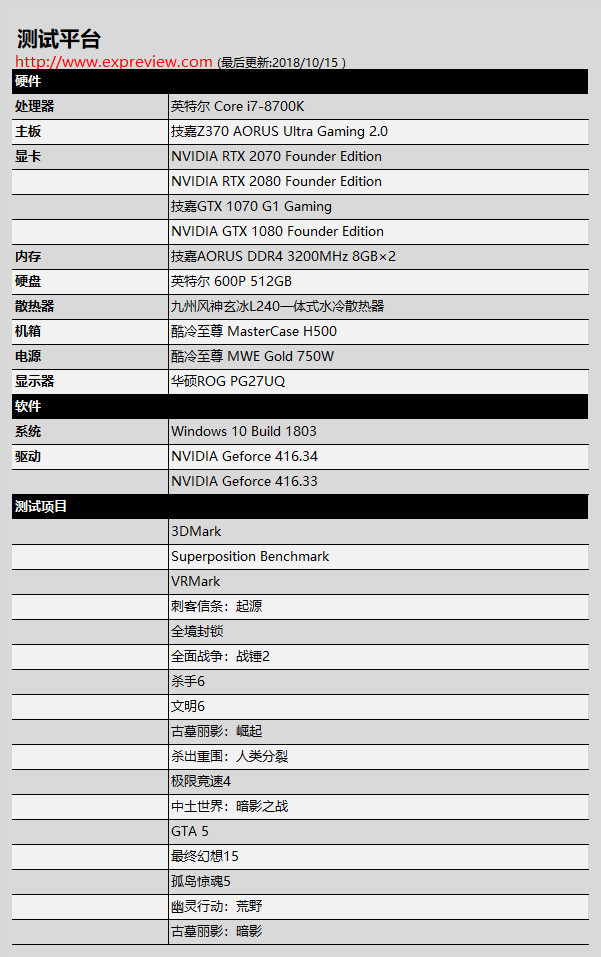 Nvidia Rtx 70评测 可能是最受欢迎的图灵卡