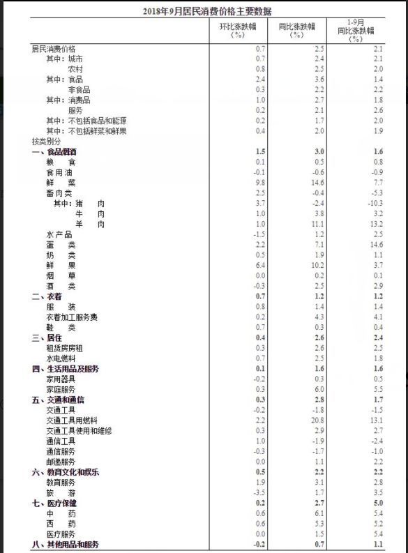 包含华大基因到手工资的词条