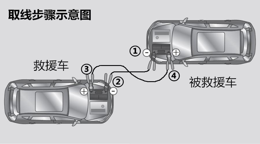 取 线 步 骤