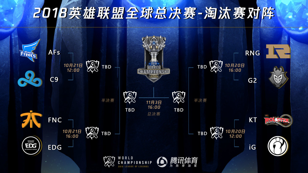 s8小组赛:ig两连败痛失小组头名 fnc无愧欧洲之光