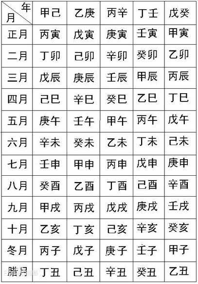 生辰八字到底是哪八个字?快来算算你的