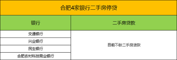 好消息!合肥7家银行下调二手房首付比例至3成