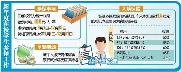 宝应中小学生陆续领社保卡!交多少钱、怎么报