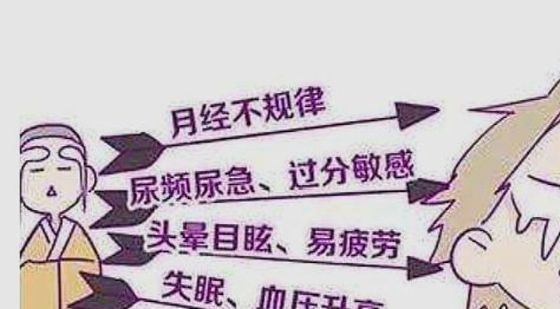 围绝经期综合征又称更年期综合征,指妇女绝经前后出现性激素波动或