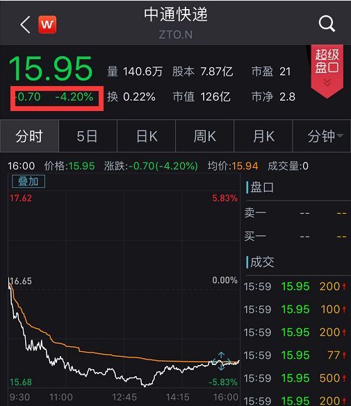 美国又退群!不仅影响你的快递费,还让电商快递