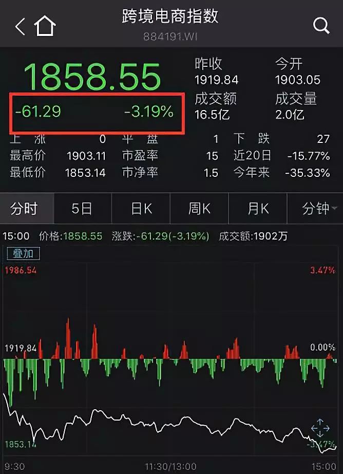 美国又退群!不仅影响你的快递费,还让电商快递