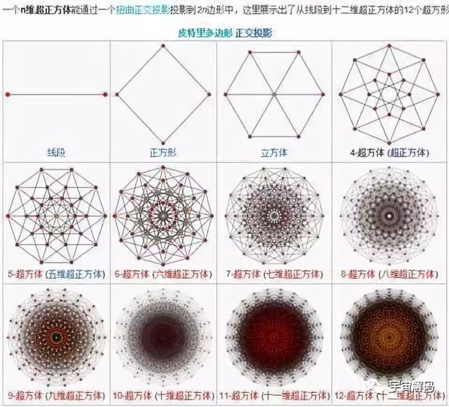 零維度代表著空間的一個點,是想象用來表示系統中某個位置的概念,是一