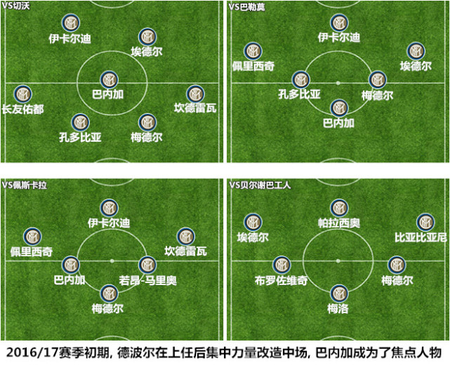 【战术板】不断纠错屡败屡战 后三冠王时代国米重建不易