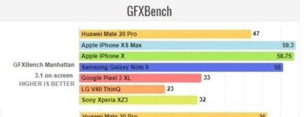 麒麟980与骁龙845以及A12的性能对比,结果令