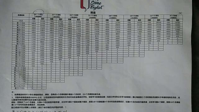 培训机构退费难:申请分期贷后即使退款仍需还