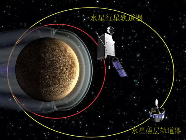 一文读懂欧日首次发射水星探测器 25年才能抵达 科技 腾讯网