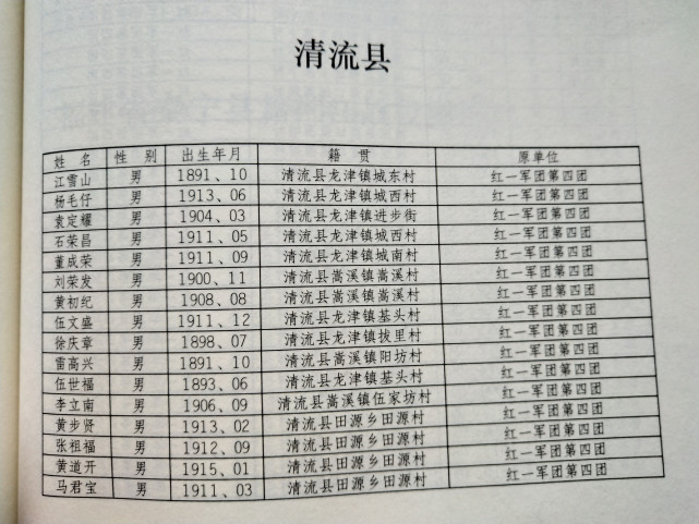 其中,福建省清流縣在湘江戰役中犧牲的有名有姓的烈士有83人,但與興國