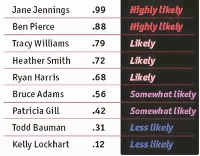 新闻专业大学排名_2017年U.S.News全球最佳大学排名