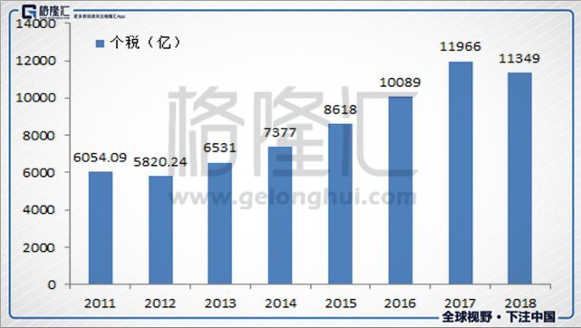 个税抵扣第一炸:喝西北风,还是下注?_财经_腾