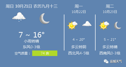 运城明天天气预报