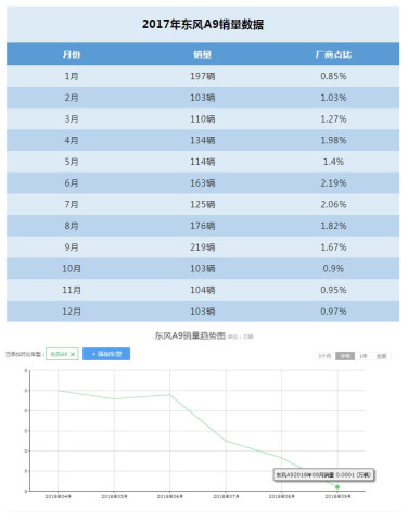 国产豪华高级轿车 然而月销不过一台 可惜了这5米的车身