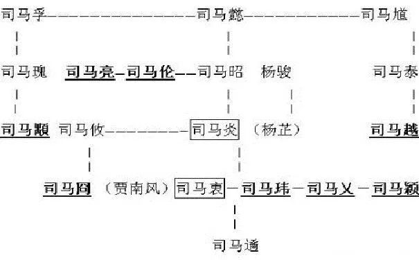 魏晉九州：死在洛陽的司馬遹和賈南風 歷史 第3張