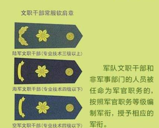军衔肩章上"梅花"和"五角星"有何含义?你别不信!