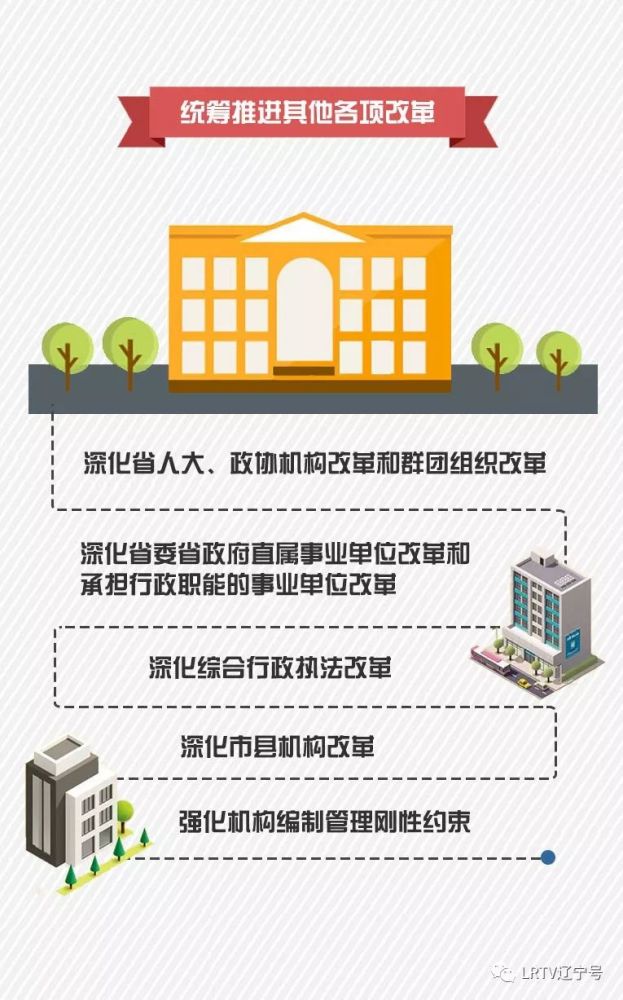 请收藏! 一图读懂《辽宁省机构改革方案》