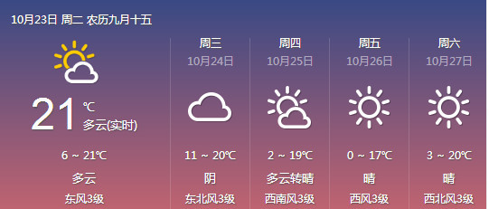 蒲城天氣預報