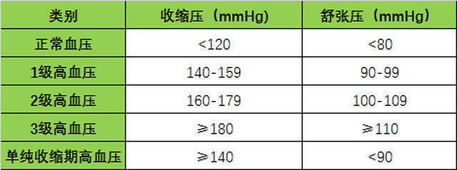 高血压是病,那患了高血压能不能请病假?