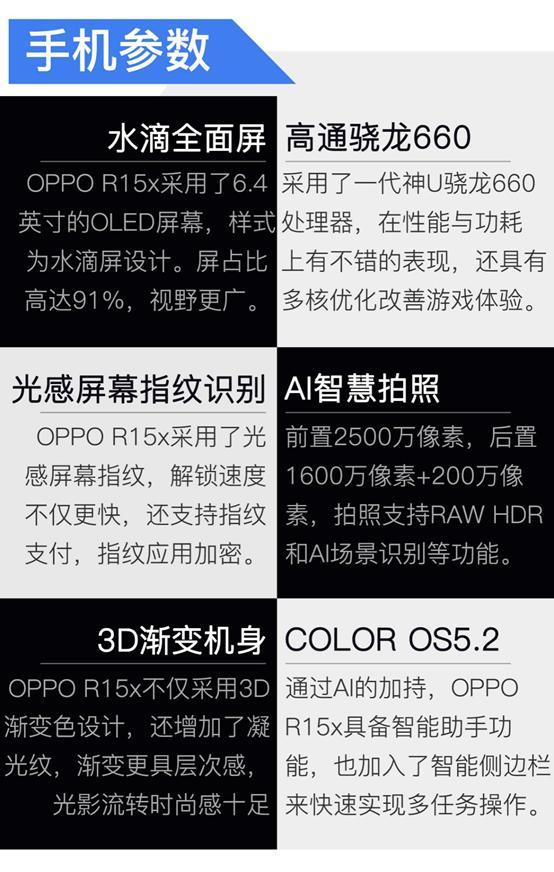 oppor15x配置(oppor15x手机配置)