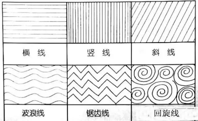 每天学一幅简笔画-值得收藏的基础线描装饰画