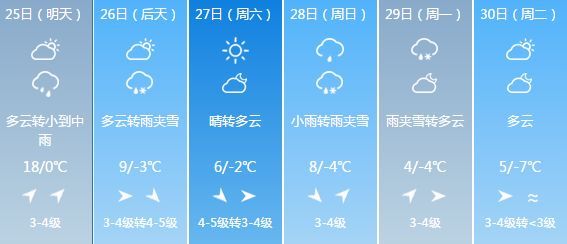 農安公主嶺松原四平吉林省內近日天氣預報看緣分吧!