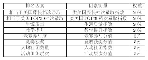 留学拼母校 18国内留学最强中学top100榜出炉