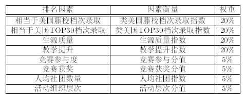 留学拼母校 18国内留学最强中学top100榜出炉