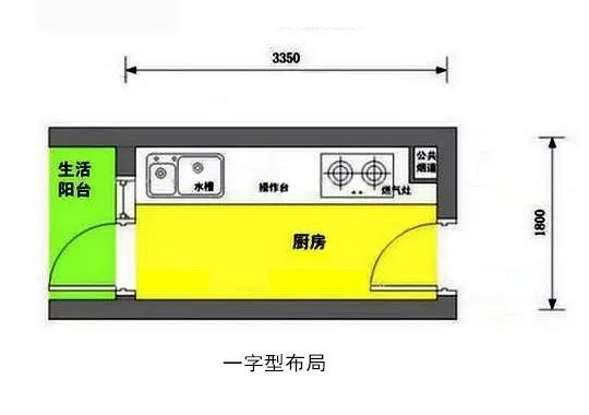 厨房这8处千万别装错，否则悔到哭