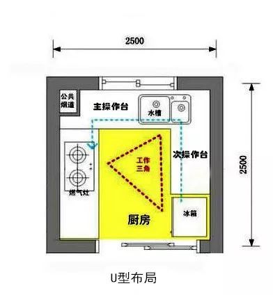 厨房这8处千万别装错，否则悔到哭