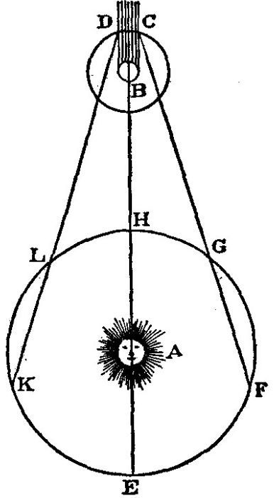 光速这么快,三百年前的科学家是怎么测的?