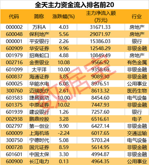 数说A股:尾盘主力资金流入创阶段新高,中天能