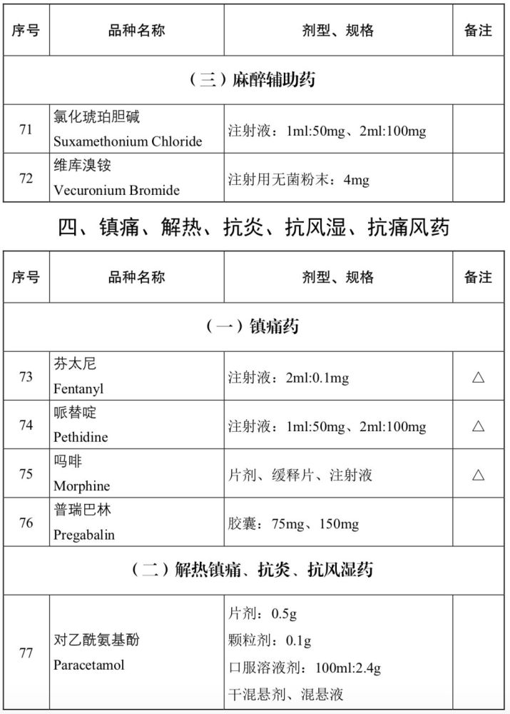 《2018基本药物目录》出来了!685个品种(附全表)