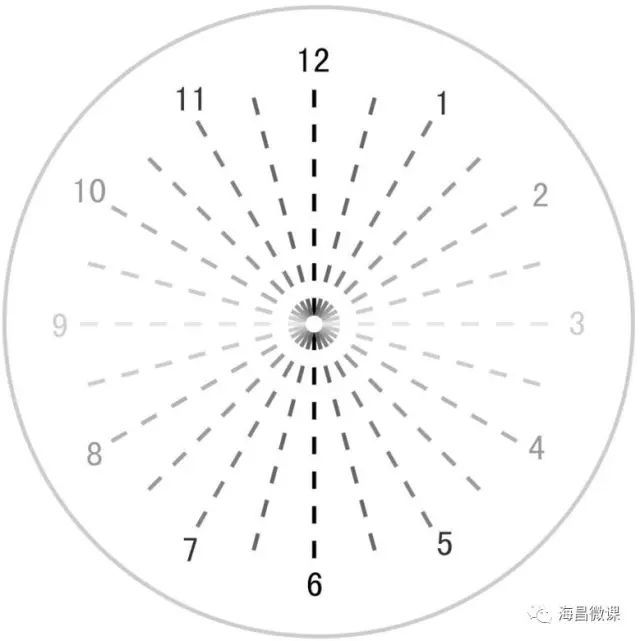 散光隱形眼鏡驗配技巧