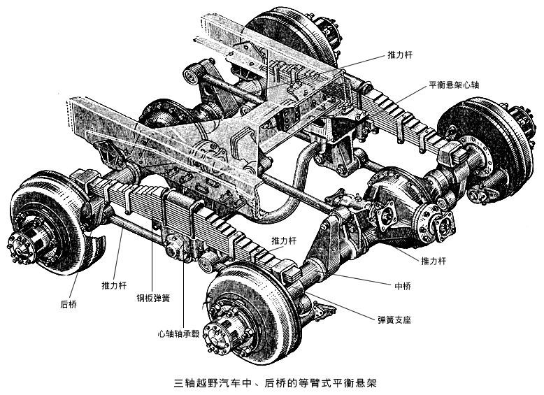 傳動軸萬向器差速器汽車機械原理動圖大全