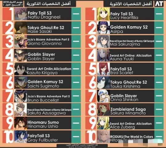 动漫人物人气排名_出乎意料,这些动漫角色人气极高,但是作者本人却并