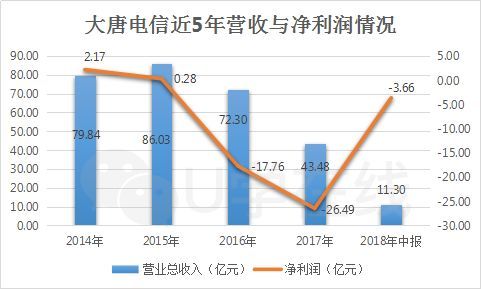 揭秘新生通信设备巨头:中国信科集团