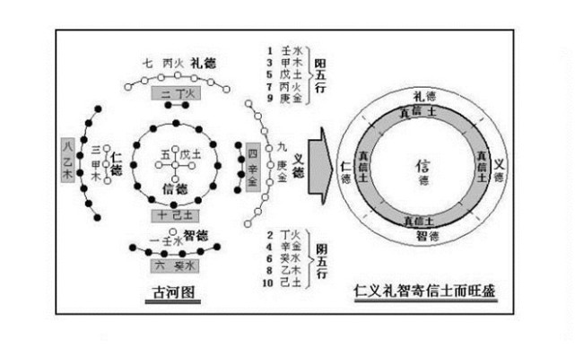 古人的观星术比推背图更神奇这3事仅是巧合