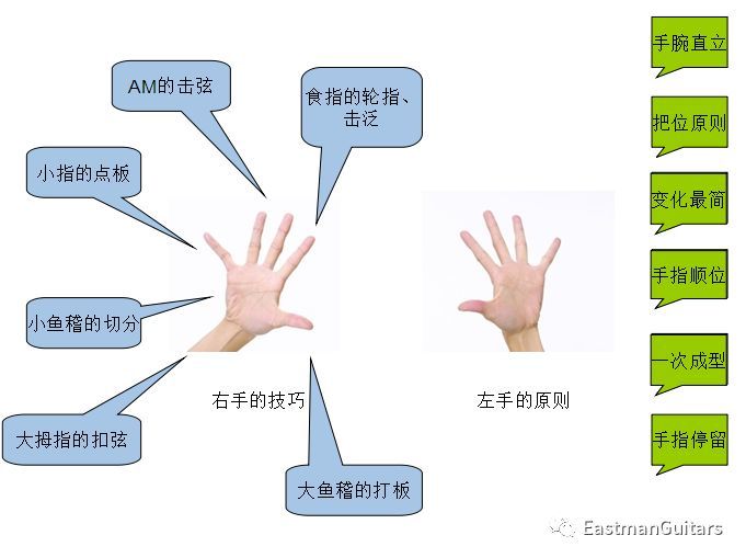 指弹吉他的左右手练习经验谈