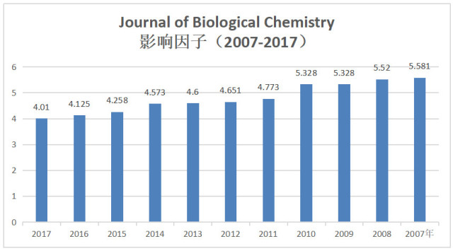 这本4分sci杂志撤稿这么多 还能投吗