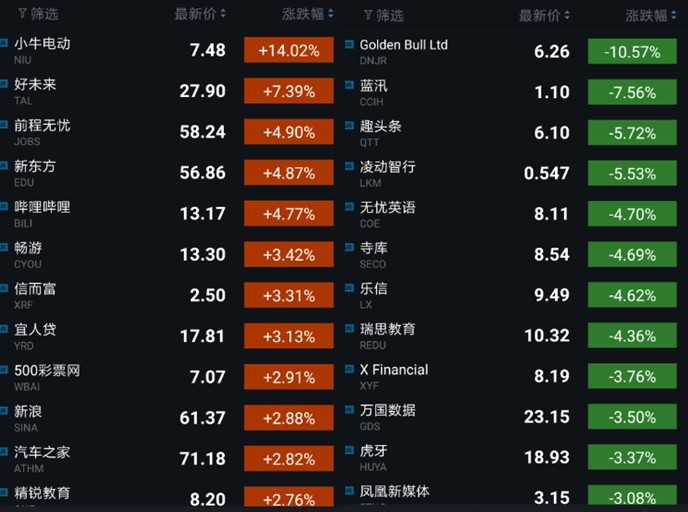 科技股收盘|美科技股周五大跌 亚马逊跌近8%市